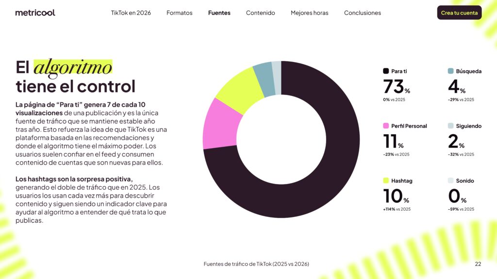 Fuentes de tráfico y visualizaciones en las tendencias de TikTok 2026